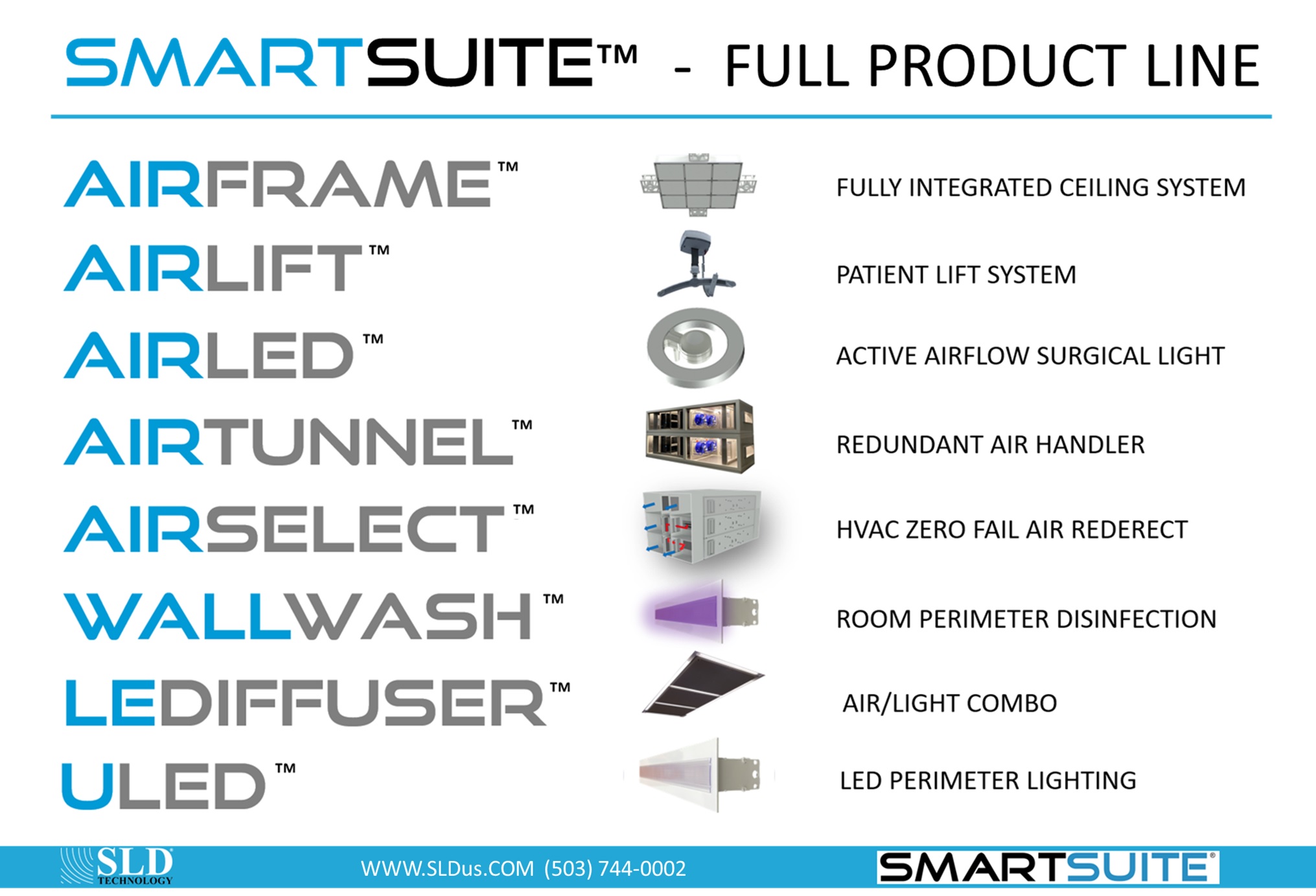 SLD Product Line